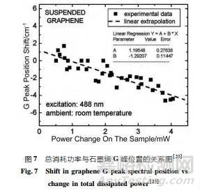 石墨烯导热性能及其测试方法