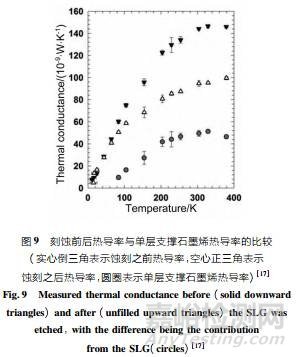 石墨烯导热性能及其测试方法