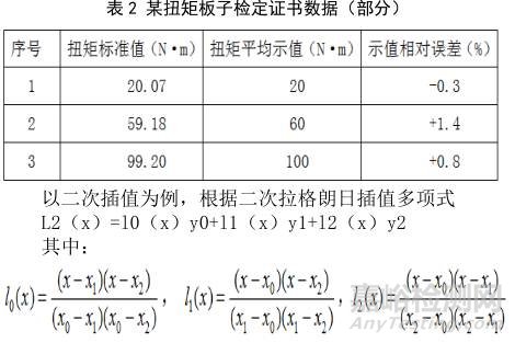 如何计算非计量点的修正值、修正因子（拉格朗日插值法） 