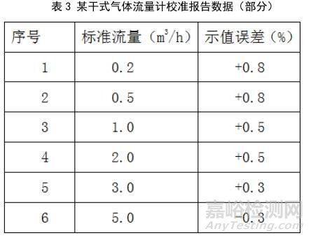 如何计算非计量点的修正值、修正因子（拉格朗日插值法） 