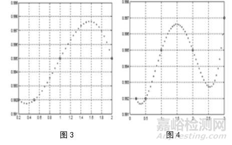 如何计算非计量点的修正值、修正因子（拉格朗日插值法） 