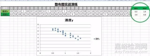 QC七手法之散布图