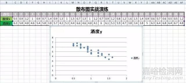 QC七手法之散布图