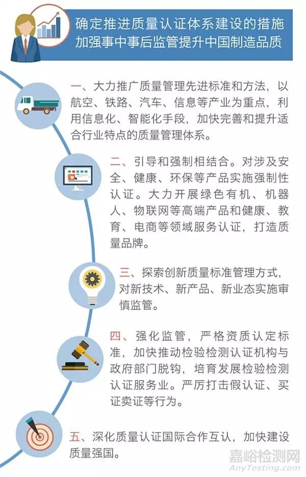 国务院决定：推进质量认证体系建设 加强事中事后监管提升中国制造品质