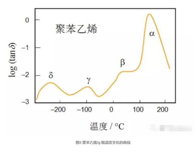 TG，TMA，DSC，DMA，DETA五大材料热性能分析