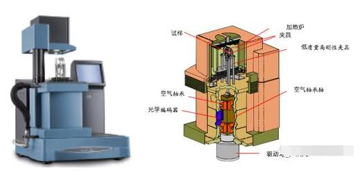 TG，TMA，DSC，DMA，DETA五大材料热性能分析