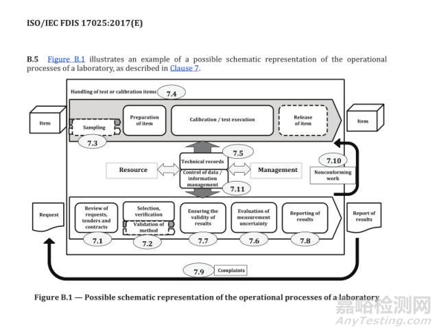 ISO/IEC 17025：2017检测和校准实验室认可准则（FDIS版）