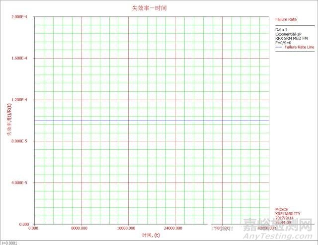 平均失效间隔时间（MTBF）