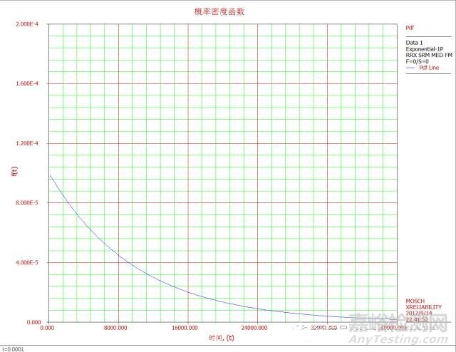 平均失效间隔时间（MTBF）