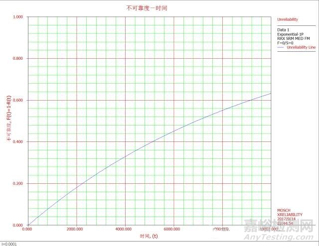 平均失效间隔时间（MTBF）