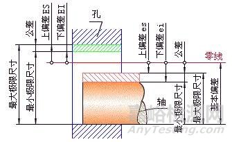 尺寸公差