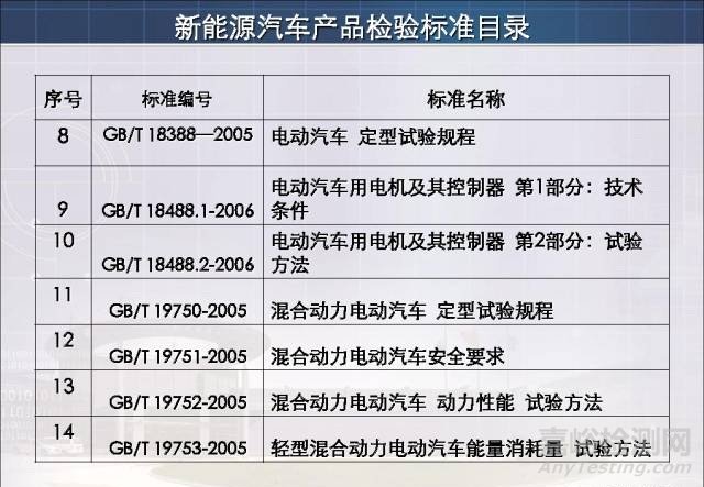 新能源汽车试验检测相关标准与技术要求