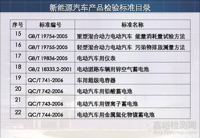 新能源汽车试验检测相关标准与技术要求