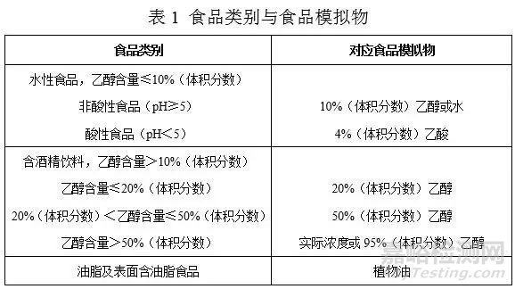 新国标GB 31604.30-2016如何测定塑化剂迁移量