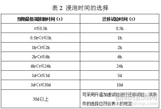 新国标GB 31604.30-2016如何测定塑化剂迁移量