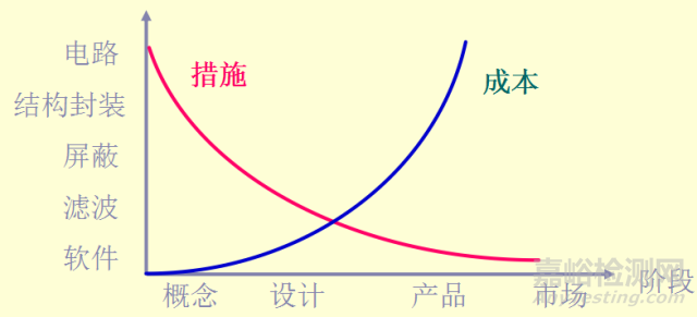 开关电源EMC知识