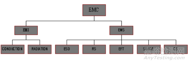 开关电源EMC知识