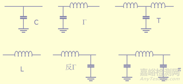 开关电源EMC知识