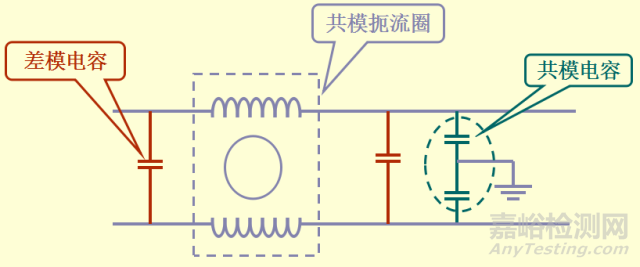 开关电源EMC知识