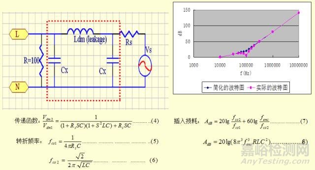 开关电源EMC知识