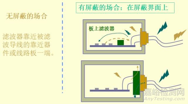 开关电源EMC知识