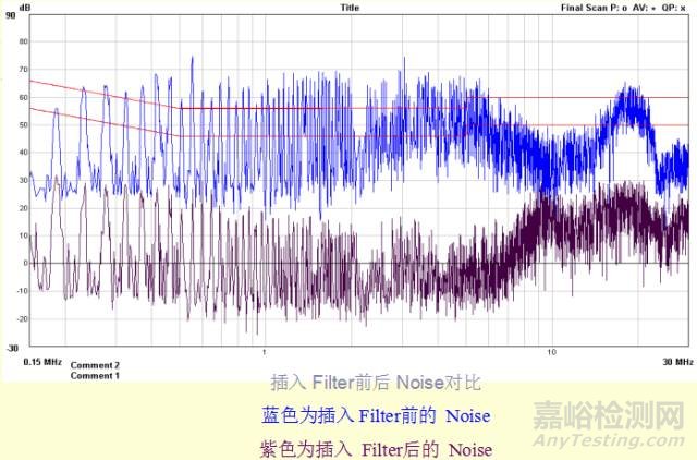 开关电源EMC知识