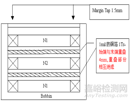 开关电源EMC知识