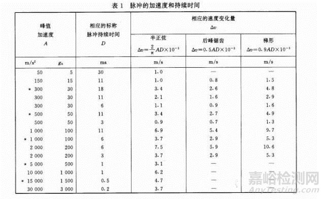 如何评估振动台能否满足给定的冲击试验条件？