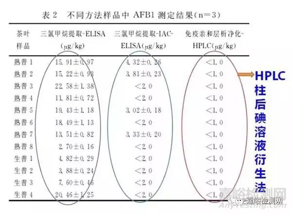 普洱茶致癌，黄曲霉素