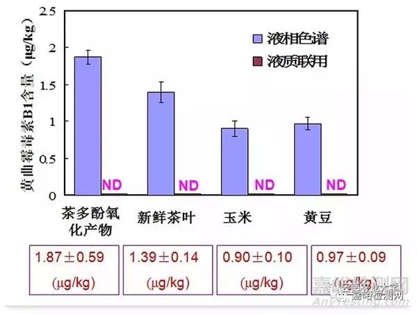 普洱茶致癌，黄曲霉素