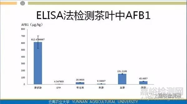 普洱茶致癌，黄曲霉素