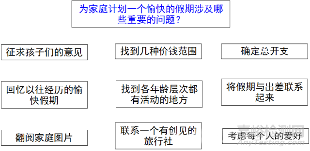 新QC七大手法亲和图
