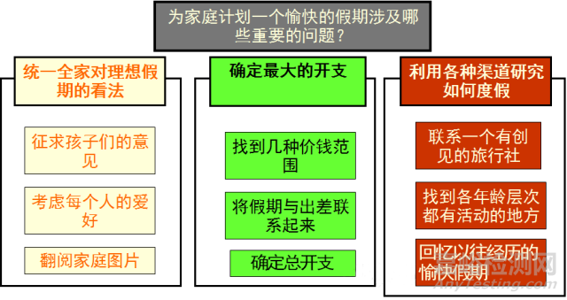 新QC七大手法亲和图