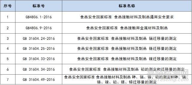 不锈钢餐具检测项目 不锈钢餐具检测标准 不锈钢餐具检测方法