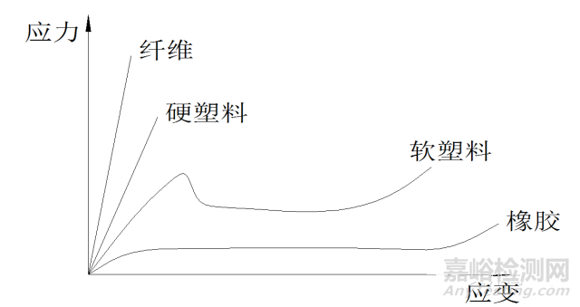 史上最全的塑料性能解析