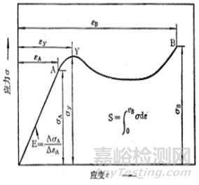 史上最全的塑料性能解析