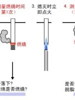 史上最全的塑料性能解析