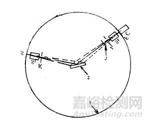 X射线衍射仪基本原理、构造及XRD用于合金结构确定