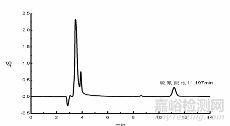 硫氰酸根离子标准样品色谱图