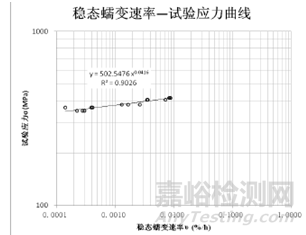 什么是蠕变？金属材料蠕变性能及其检测