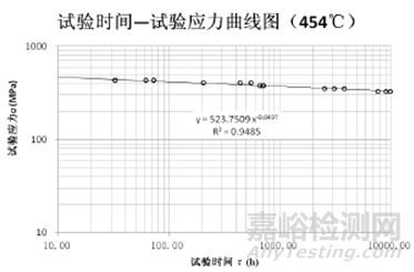 什么是蠕变？金属材料蠕变性能及其检测