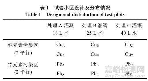 采样位置与时间选择对土壤重金属风险评估的影响