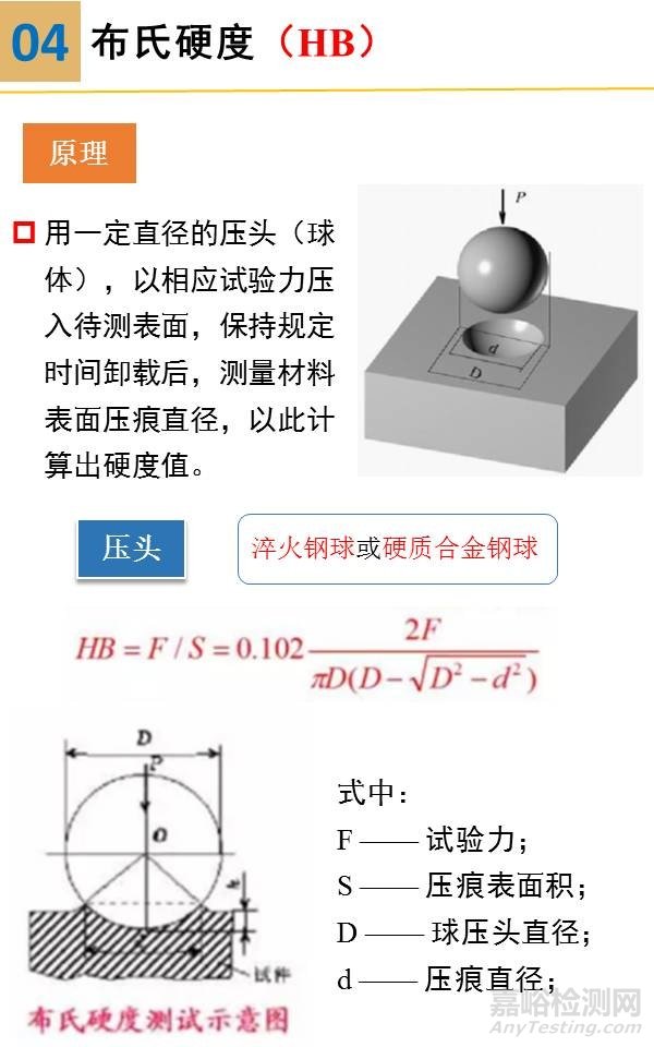 硬度试验