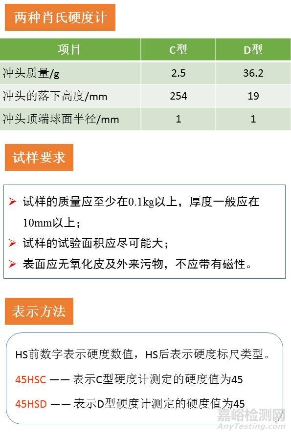 硬度试验