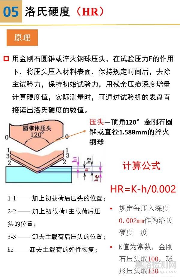 硬度试验