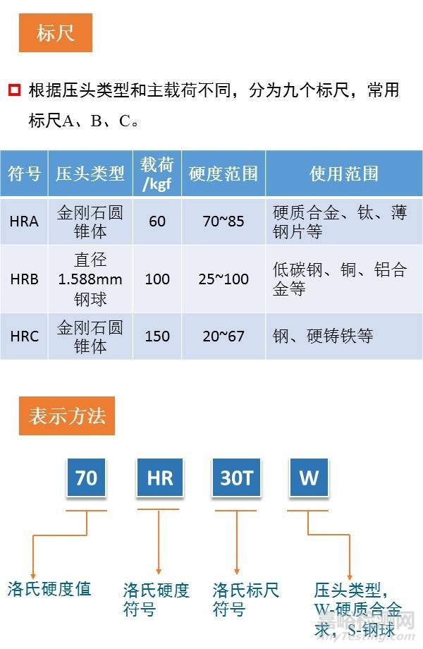 硬度试验