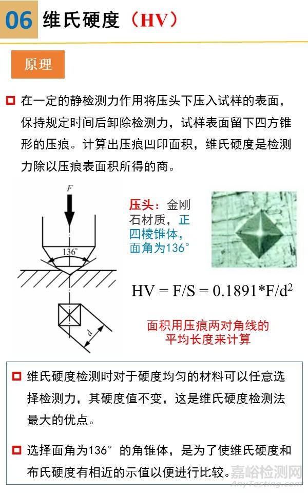 硬度试验