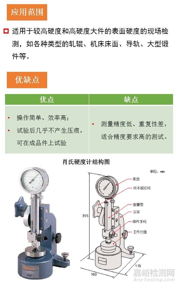 硬度试验