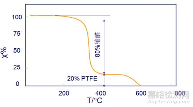 高分子热分析方法