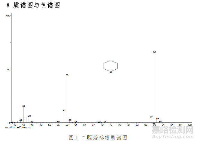 化妆品中二噁烷的检测方法